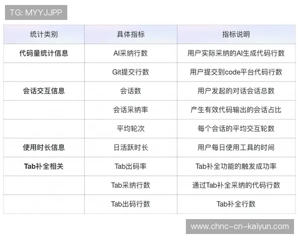 琑队如何优化赛程应对策略，优化 队伍